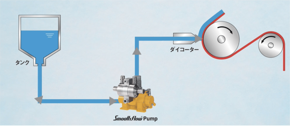 Smoothflow 05 (4)